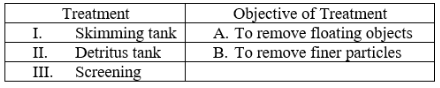 SSC JE CIVIL Question Paper Previous Year 2024 Exam Date 05/06/2024 Morning Shift general